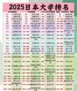 2025年日本大学专业机构排名 2025年日本大学专业机构排名