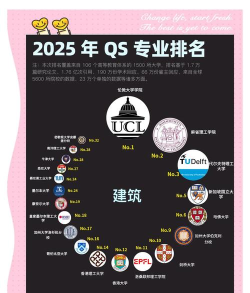 2025年地区文化建筑专业排名 2025年地区文化建筑专业排名