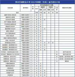 2024年贵州职校交通专业排名 2024年贵州职校交通专业排名