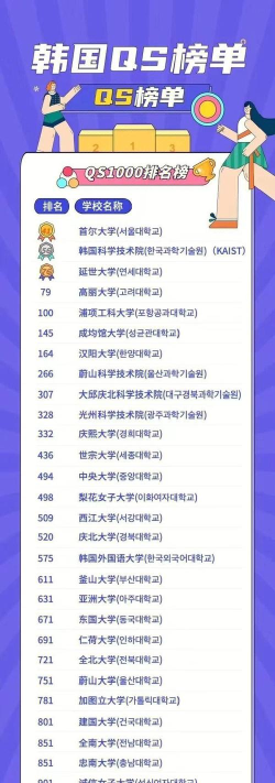 2024年中国韩语专业全国排名 2024年中国韩语专业全国排名