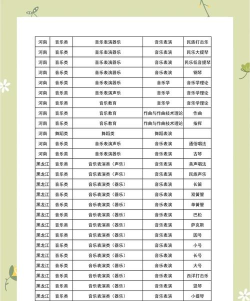 2025年最好音乐大专专业排名 2025年最好音乐大专专业排名