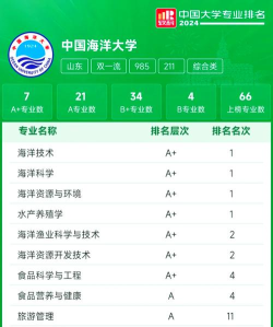 2024全国高校水产专业排名 2024全国高校水产专业排名