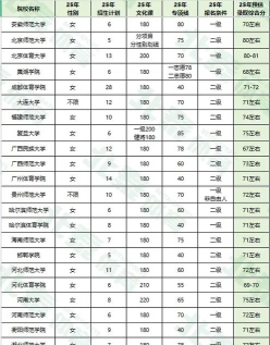 2025年排球专业学校排名 2025年排球专业学校排名