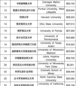 2024年材料学专业排名世界 2024年材料学专业排名世界