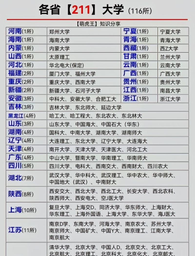 全国各省大学及专业排名 全国各省大学及专业排名