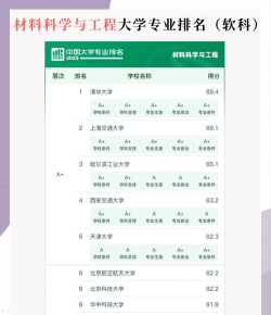 大学排名世界材料专业 大学排名世界材料专业