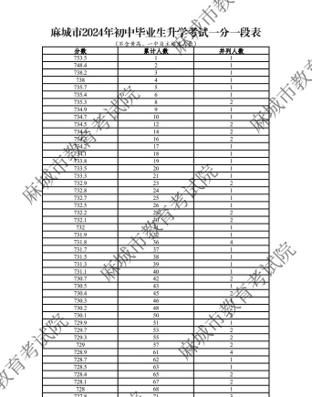 郧阳科技学校2024年录取分数线 郧阳科技学校2024年录取分数线