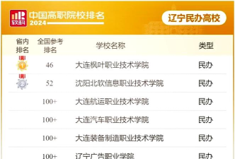 2024年沈师高专业排名 2024年沈师高专业排名
