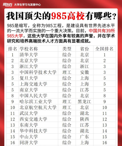 985为什么叫985 985为什么叫985