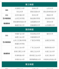 2025年各个学校考研专业排名 2025年各个学校考研专业排名