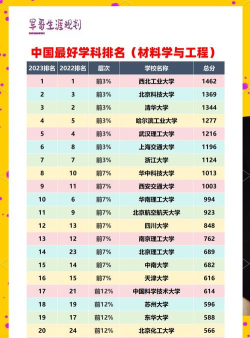 2024年智慧材料专业排名大学 2024年智慧材料专业排名大学