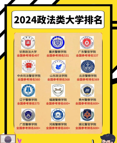 2024年中政大专业排名 2024年中政大专业排名