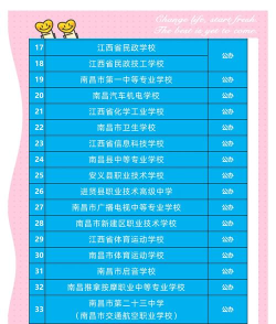 2024南昌专业中专学校排名 2024南昌专业中专学校排名
