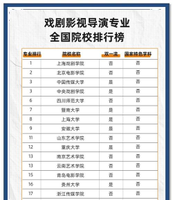 2025年影视专业就业院校排名 2025年影视专业就业院校排名