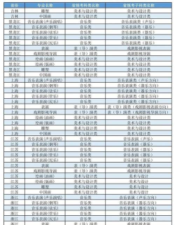 2025年艺考专业排名高 2025年艺考专业排名高