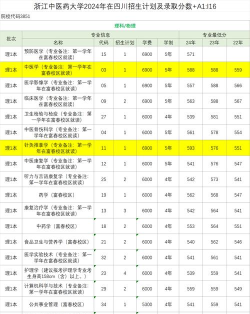 针灸专业收分排名大学 针灸专业收分排名大学