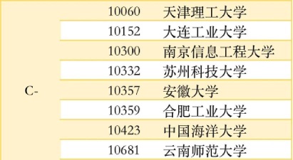 2025年光学专业硕士学校排名 2025年光学专业硕士学校排名