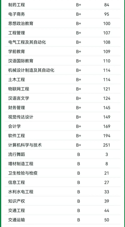 2025年西华大学最好专业排名 2025年西华大学最好专业排名