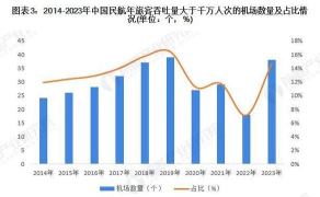 2024年民航运输专业 2024年民航运输专业