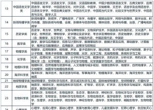 2025年国税专业排名前十 2025年国税专业排名前十
