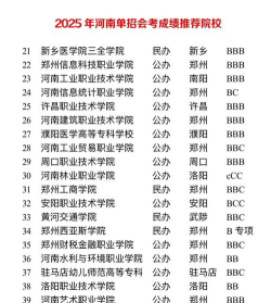2025年河南最热专业院校排名 2025年河南最热专业院校排名