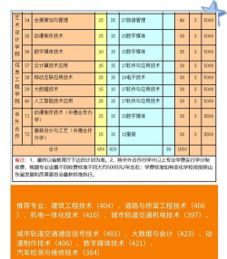 2024年济南工业学院专业排名 2024年济南工业学院专业排名