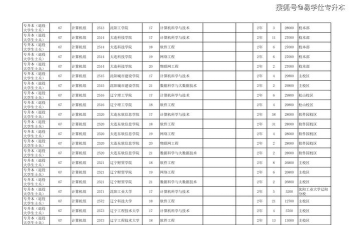 2025年大连装备学校专业排名 2025年大连装备学校专业排名