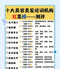 2024年美容行业大学专业排名 2024年美容行业大学专业排名