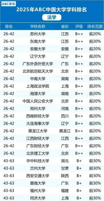 2025年法学专业城市排名 2025年法学专业城市排名