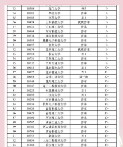 2025年机械考研专业难度排名 2025年机械考研专业难度排名