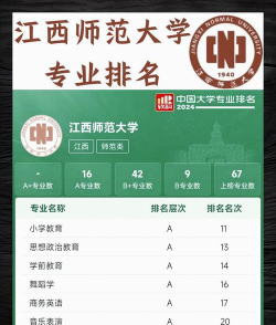 江西师范热门专业排名 江西师范热门专业排名