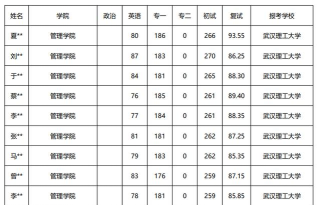 2025年考研武汉环境专业排名 2025年考研武汉环境专业排名