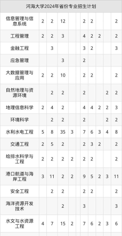 2025年河海大学分专业排名 2025年河海大学分专业排名