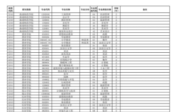 2025年云南专科金融专业排名 2025年云南专科金融专业排名