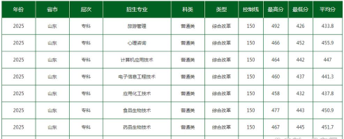2025年济宁介绍学校专业排名 2025年济宁介绍学校专业排名