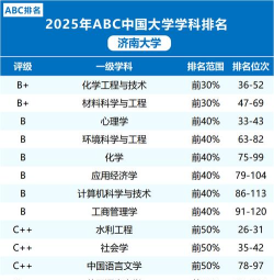 2025年济南好大学专业排名 2025年济南好大学专业排名