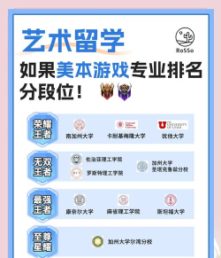 2025年游戏动漫专业排名大学 2025年游戏动漫专业排名大学