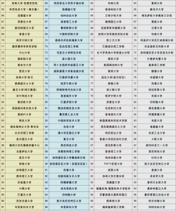 2025年华水大学专业排名 2025年华水大学专业排名