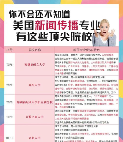 2024年美国传媒类硕士专业排名 2024年美国传媒类硕士专业排名