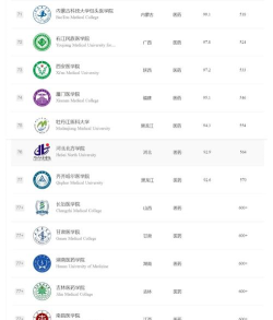 2024年中医大学专业排名专科 2024年中医大学专业排名专科
