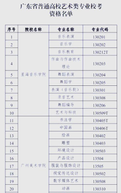 2024年广东美术专业学院排名 2024年广东美术专业学院排名