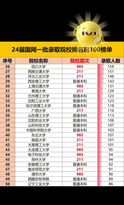 有关电力专业的高校排名 有关电力专业的高校排名