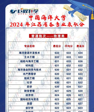 江苏美院大学专业排名 江苏美院大学专业排名