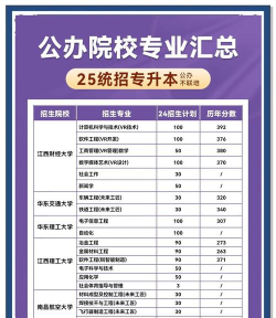 2025年江西高校法律专业排名 2025年江西高校法律专业排名