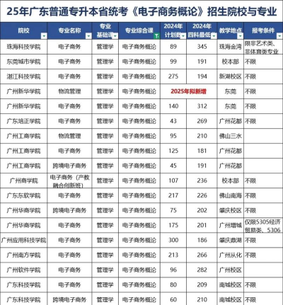 2025年广东院校理科专业排名 2025年广东院校理科专业排名
