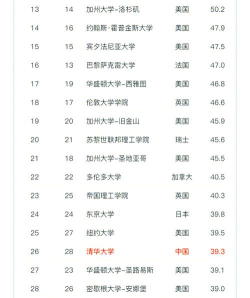 哈佛大学要考多少分 哈佛大学要考多少分