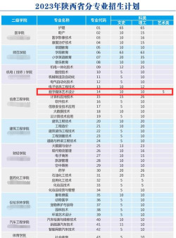 2024年咸阳技术学院专业排名 2024年咸阳技术学院专业排名