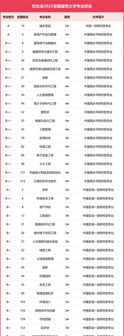 2025年建筑专业评级排名最新 2025年建筑专业评级排名最新