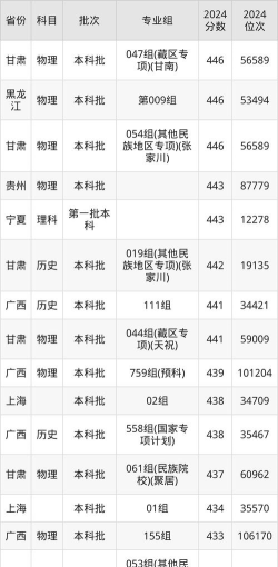西北名族学院专业排名 西北名族学院专业排名