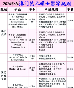 2025年澳门大学深造专业排名 2025年澳门大学深造专业排名